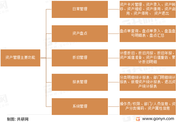 Bwin必赢2022年中邦资产管束市集发出现状阐明(图1)