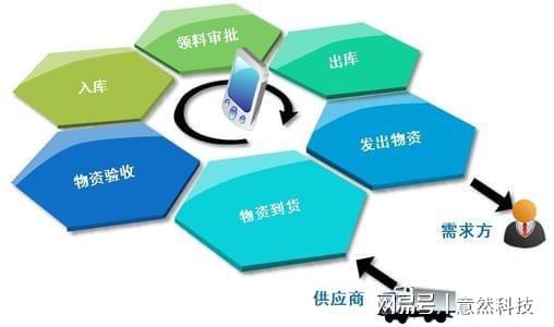 什么是资产打点编制？-意然科技Bwin必赢(图1)