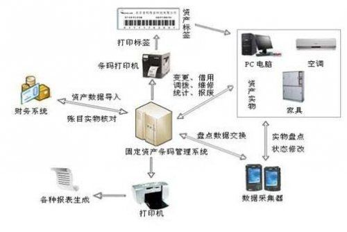 Bwin必赢资产办理职业何如入行？