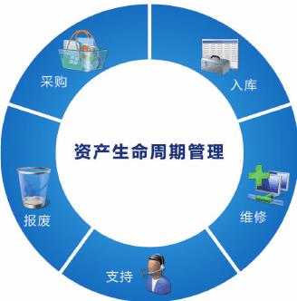 Bwin必赢企业行政怎样做好固定资产束缚？