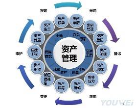 Bwin必赢广东省百姓政府闭于增强邦有资产处置就业的知照