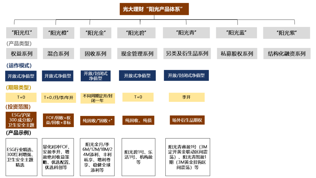 资管产物分类看这一篇就够了！(图3)