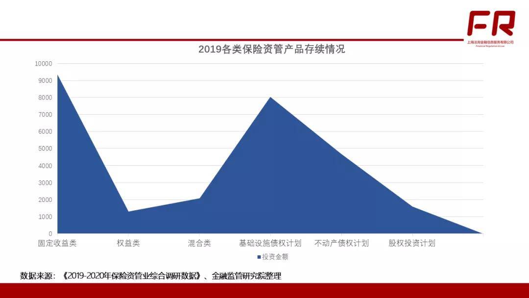 资管产物分类看这一篇就够了！(图6)