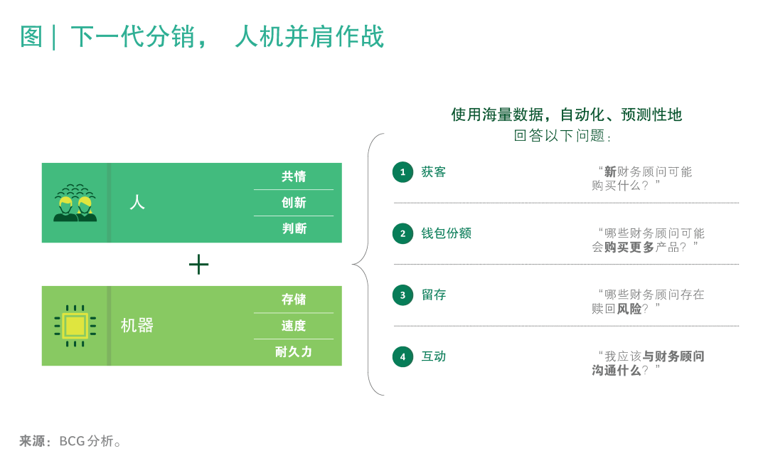 2021年环球资产处置讲演：环球资管体量打破100万亿美元大合(图11)