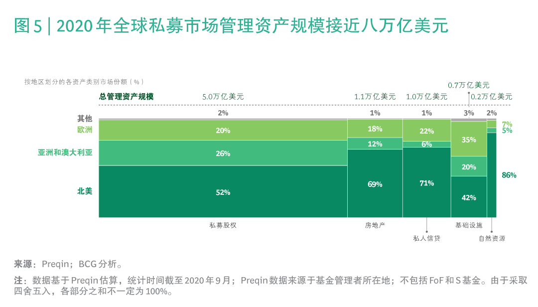 2021年环球资产处置讲演：环球资管体量打破100万亿美元大合(图12)