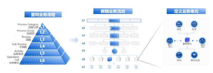 合于固定资产的管束十篇