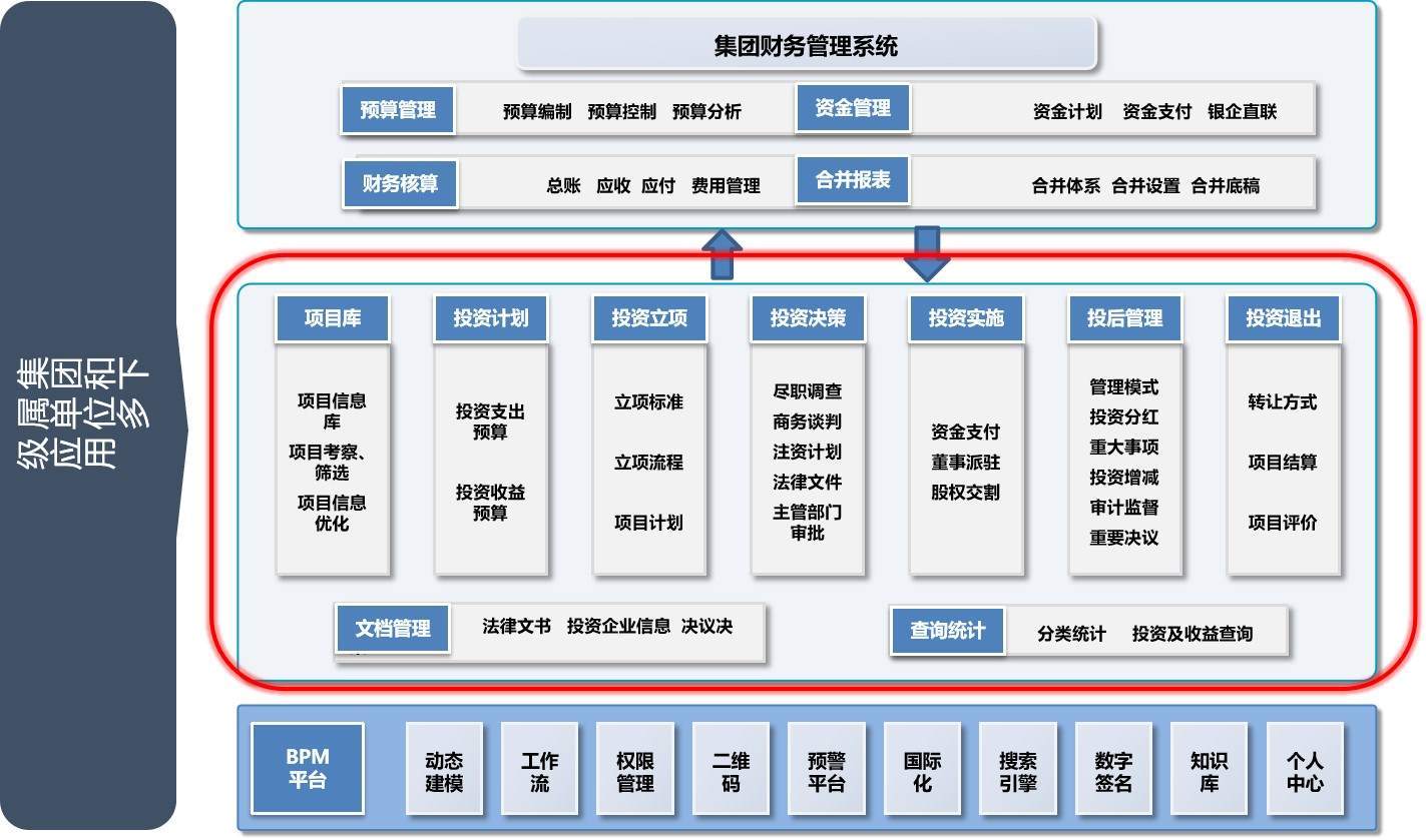 资产运营执掌轨制十篇