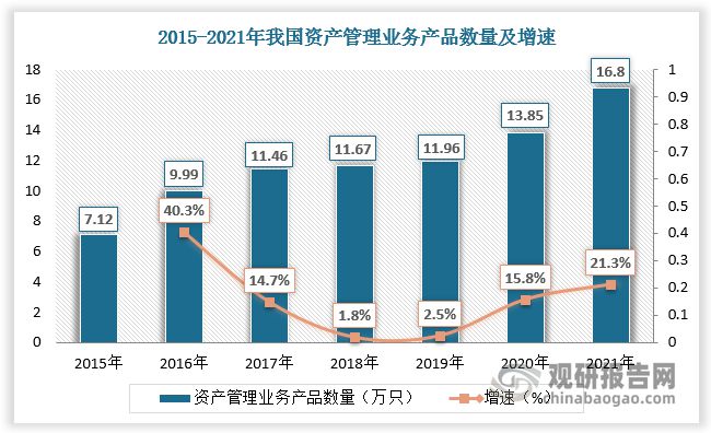 我邦资产收拾行业范畴近况、比赛及趋向剖析 行业转型仍将接续推(图2)