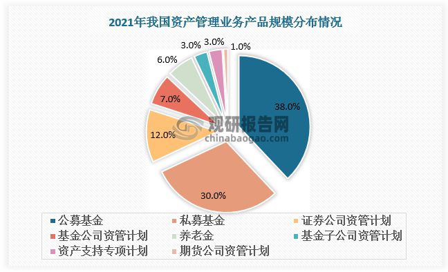 我邦资产收拾行业范畴近况、比赛及趋向剖析 行业转型仍将接续推(图7)