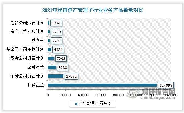 我邦资产收拾行业范畴近况、比赛及趋向剖析 行业转型仍将接续推(图4)