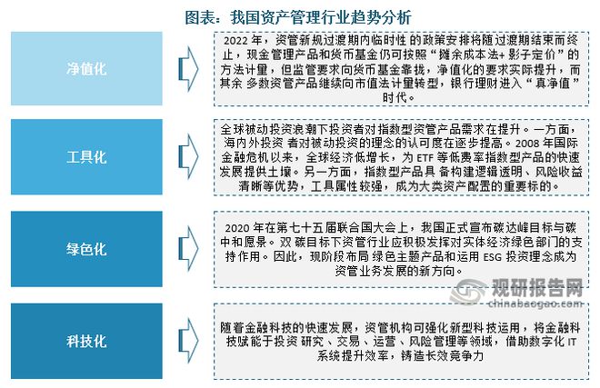 我邦资产收拾行业范畴近况、比赛及趋向剖析 行业转型仍将接续推(图10)