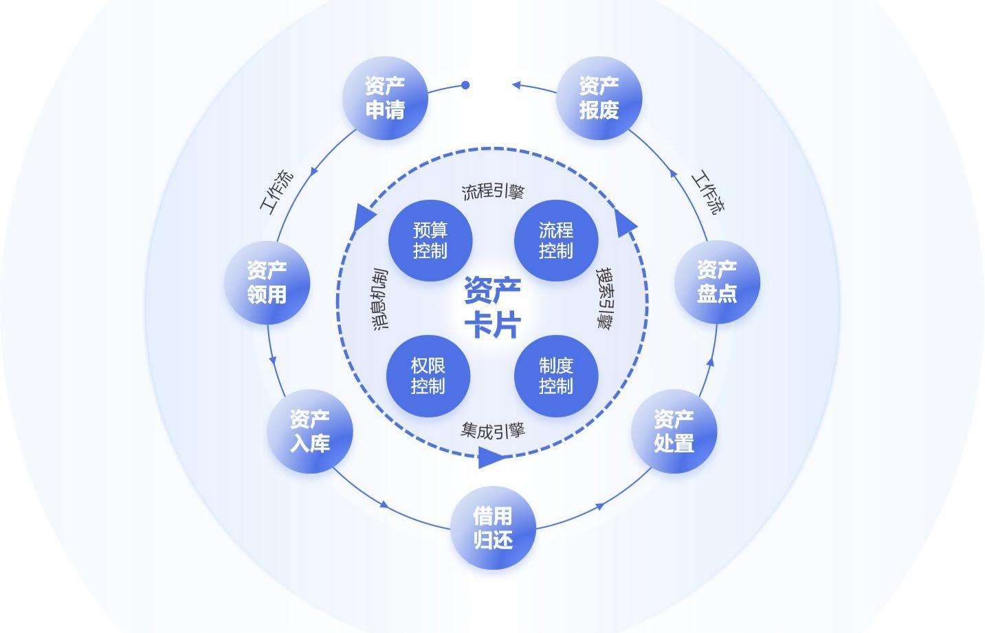 Bwin必赢2024年企业管库的十大趋向洞察