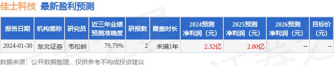 佳士科技：3月25日担当机构调研中信证券股份有限公司、瑞银资产解决(上海)有限公司等众家机构Bwin必赢出席(图1)