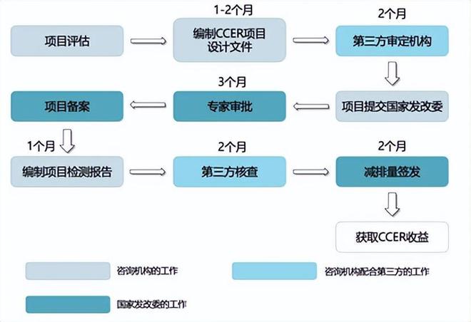 碳教室｜什么是碳资产？企业奈何实行碳Bwin必赢资产照料？(图2)