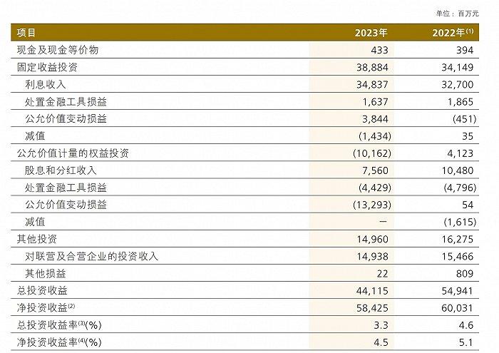 2023年中邦人保第三方资管范围首破万亿股票基金投资占比低浸Bwin必赢(图2)