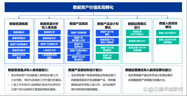 胀动企业数据资产化统治的旅途：从数据办理到资产统治Bwin必赢(图2)