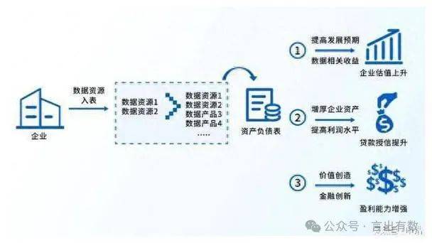 左右数据资产管束的“钥匙”(图5)