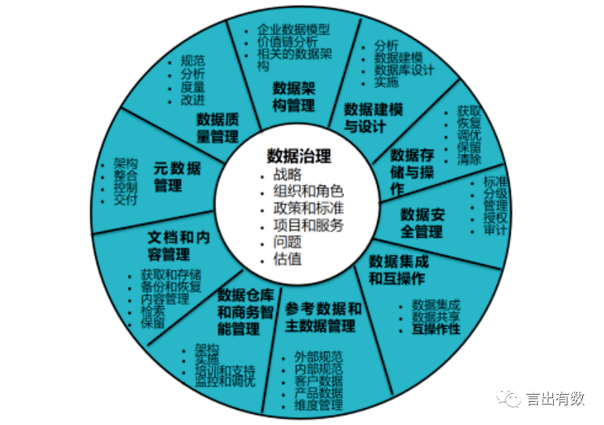 左右数据资产管束的“钥匙”(图6)