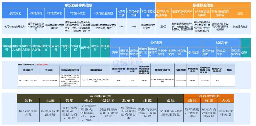 为什么必要数据资产盘货？7个方法教你摸清家底(图3)