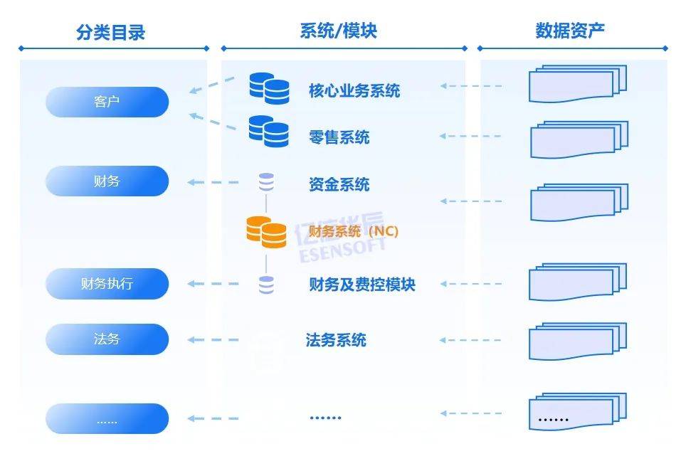 为什么必要数据资产盘货？7个方法教你摸清家底(图7)