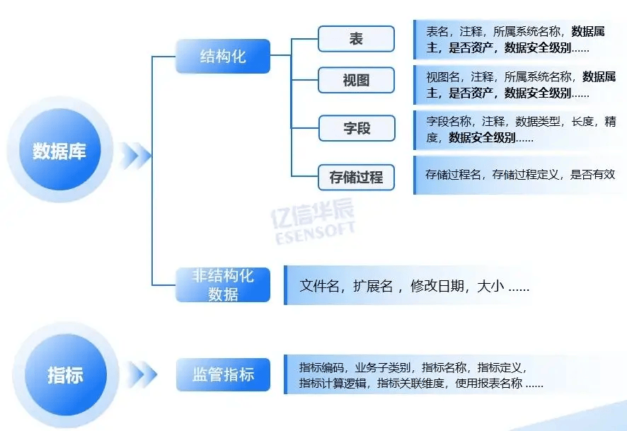 数据资产收拾：企业奈何实行数据资产清点？(图1)