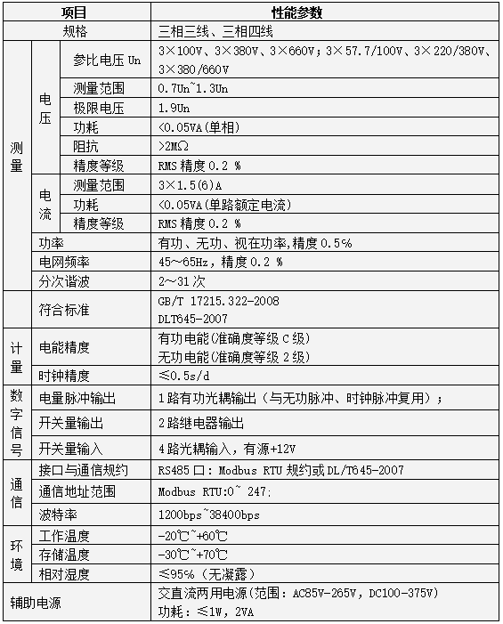 安科瑞碳资产管制平台助力企业节能进展(图2)