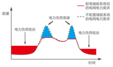 安科瑞碳资产管制平台助力企业节能进展(图3)