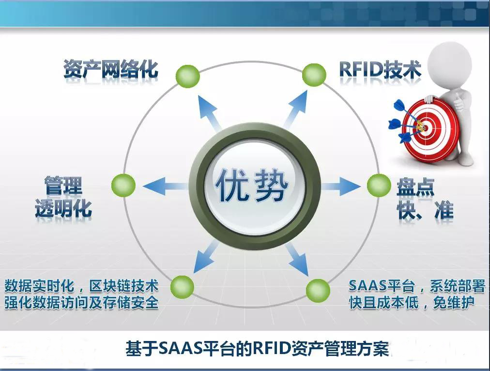 贝莱德资产拘束界限超105万亿比特币ETF募资150亿