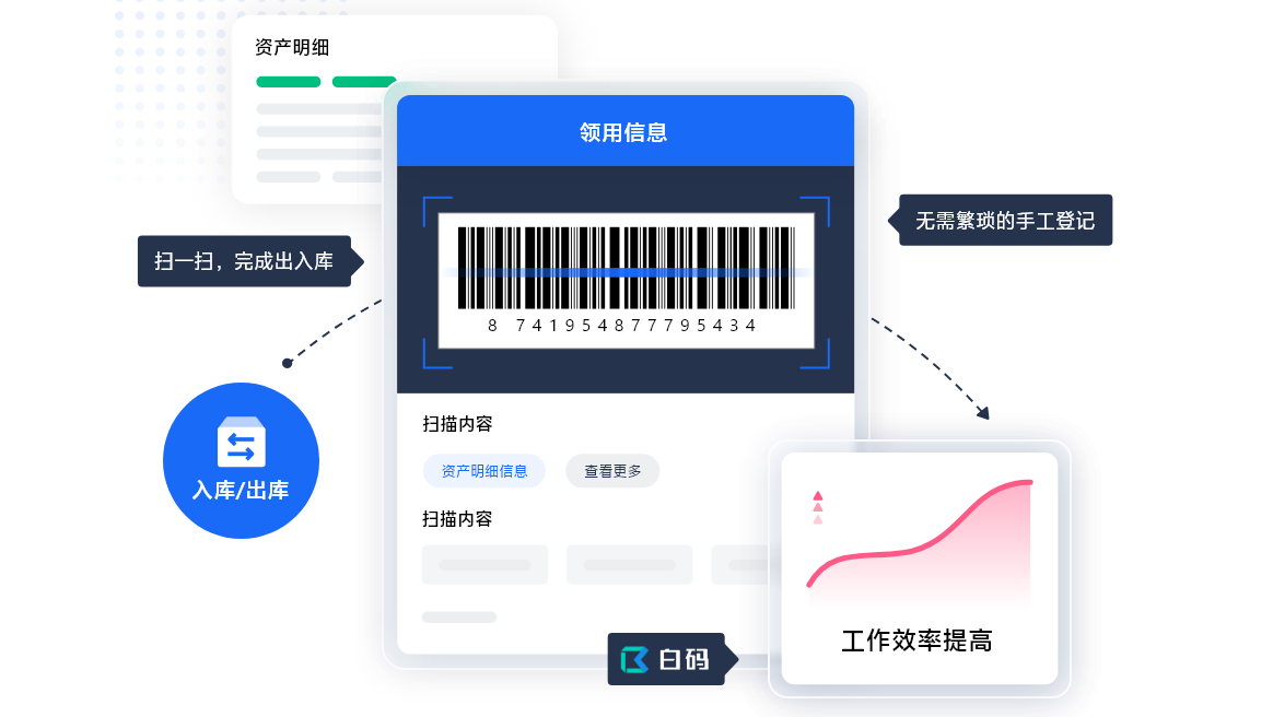 Bwin必赢什么是资产拘束软件 6个症结资产拘束软件特质和功用(图3)