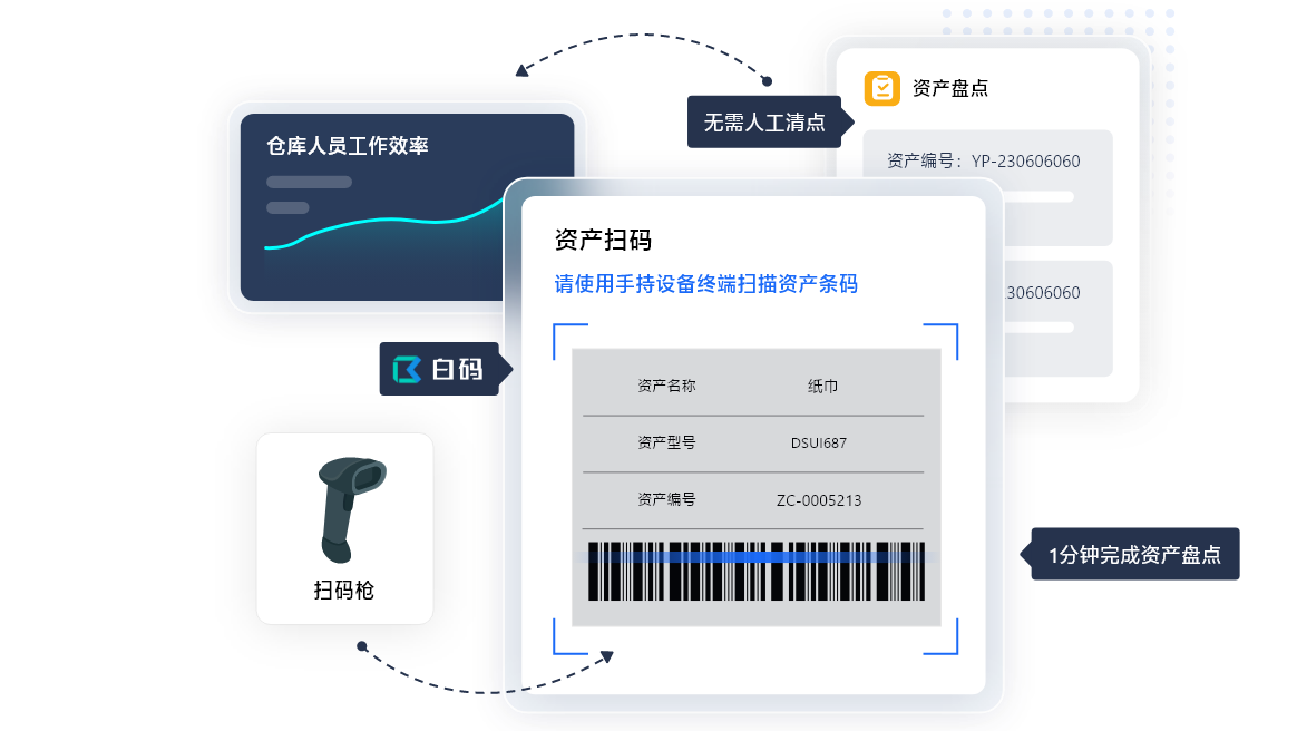 Bwin必赢什么是资产拘束软件 6个症结资产拘束软件特质和功用(图4)