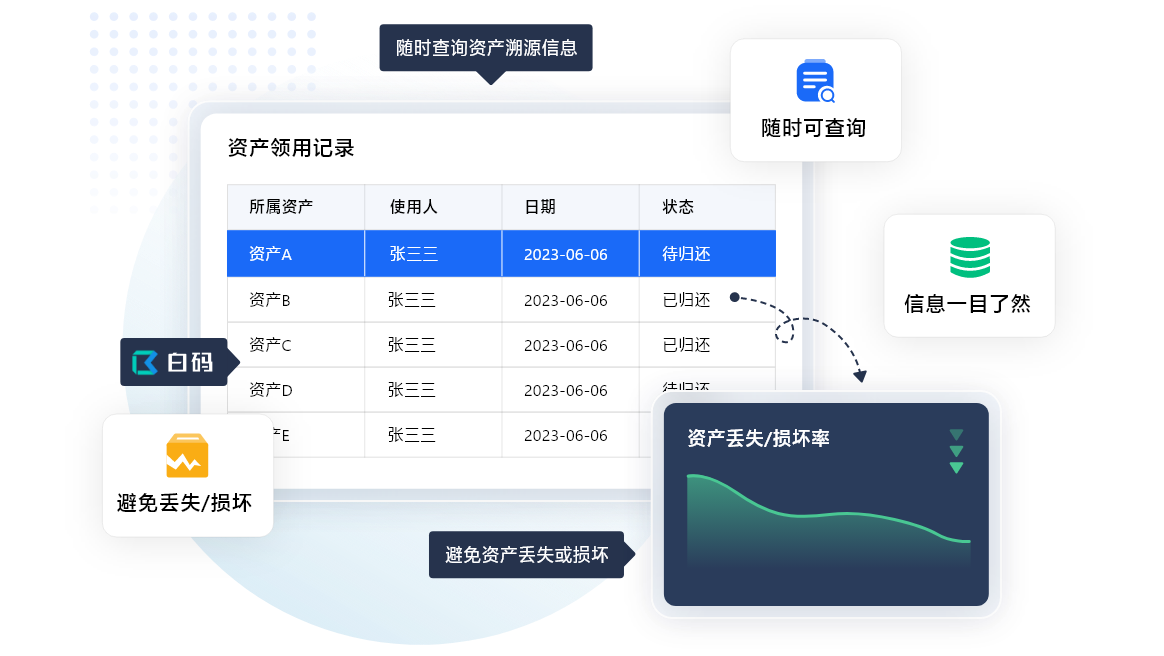 什么是资产人命周期管制 资产人命周期管制的4个阶段是什么(图5)