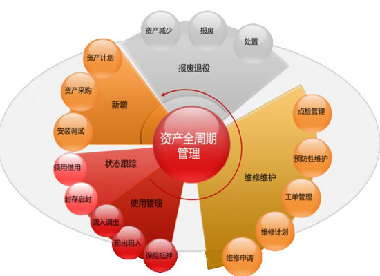 巴曙松：中邦资产约束行业财产链正正在重构中