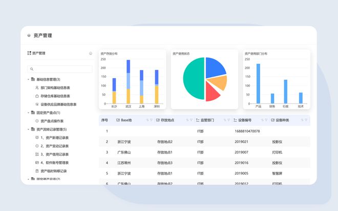 Bwin必赢重塑资产统治：三叠云助力企业高效运营(图3)