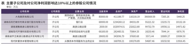 Bwin必赢当代投资加快“瘦身”(图1)