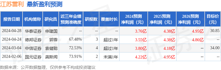 江苏雷利：深圳杉树资产处理、东北证券等众家机构于4月29日调研我司(图1)