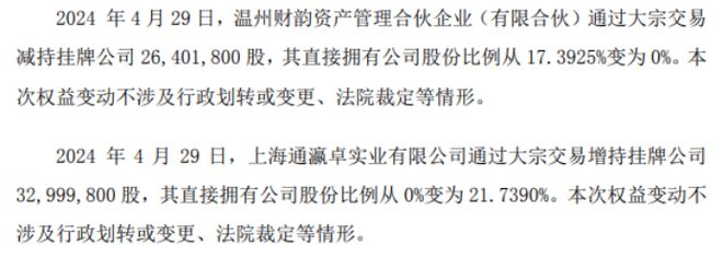 金大股份股东温州财韵资产打点减持264018万股 股东上海通瀛卓实业增持329998万股(图1)