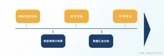 澎润资产收拾丨一份栈房人的商场营销审查指南(图5)